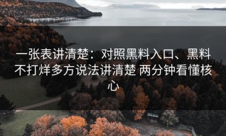 一张表讲清楚：对照黑料入口、黑料不打烊多方说法讲清楚 两分钟看懂核心