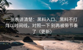 一张表讲清楚：黑料入口、黑料不打烊以时间线，对照一下 别再被带节奏了（更新）